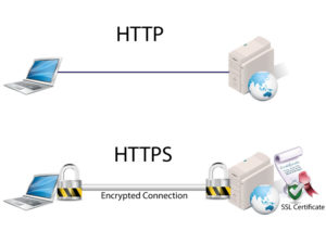 HTTP vs HTTPS- How They Work