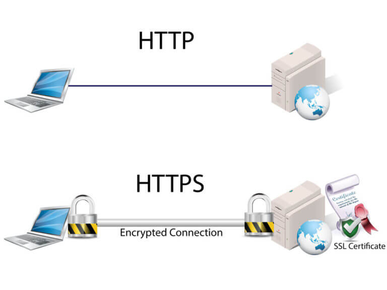 HTTP-vs-HTTPS Explained | Trustaira