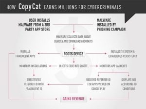 How CopyCat Earns Millions!